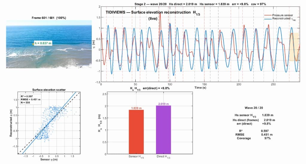 TidiViews wave analytics showcase